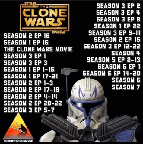 correct order to watch clone wars|clone wars chronological order reddit.